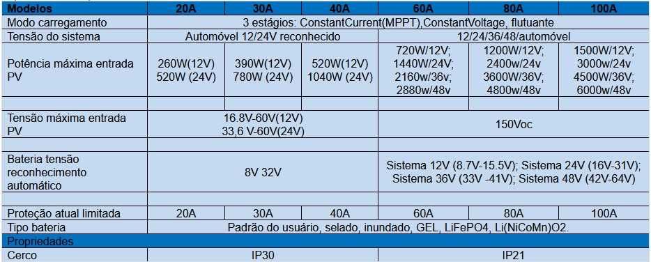 Controlador Carga MPPT Puro 20A - 100A 12v - 48v Lítio e Chumbo