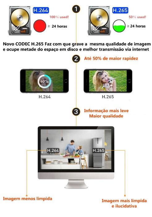 Gravador NVR 16 cameras canais 4MP 5MP HD APP Android ios telemovel IP