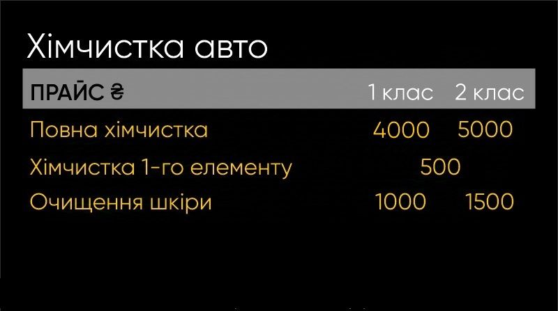Фарбування, полірування, хімчистка, передпродажна підготовка, кузовні