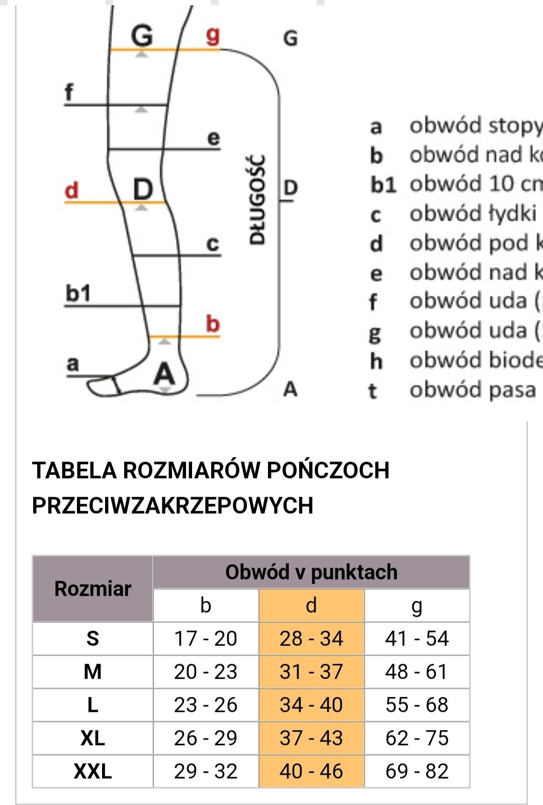 Pończochy medyczne Przeciwzakrzepowe rozmiar M