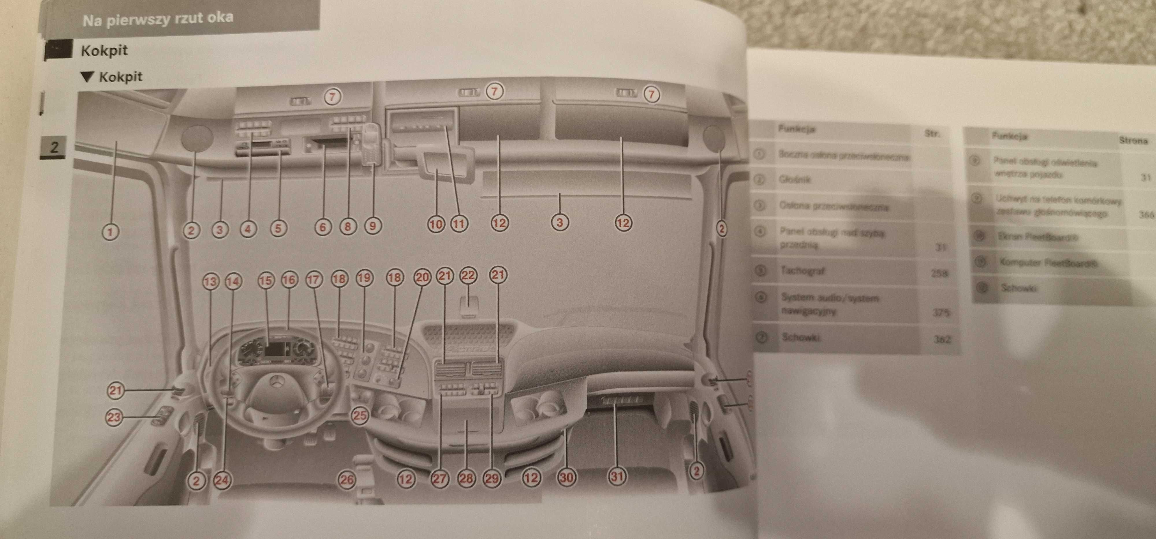 Książka instrukcja obsługi ACTROS