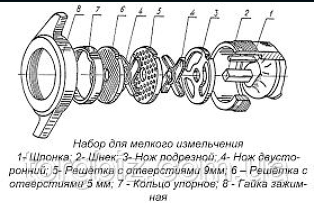 Ножи решетки для  мясорубок м'ясорубки ду60-200мм МИМ-300 МИМ-600 и т.