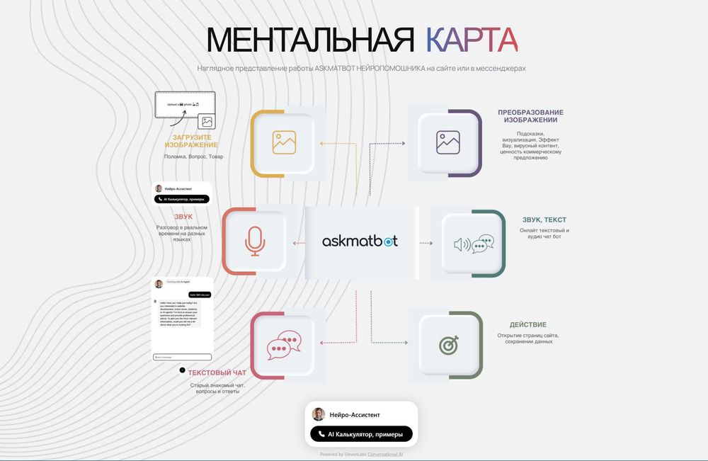 Нейропомошник, Чат бот РАЗГОВАРИВАЕТ, консультирует сам продает