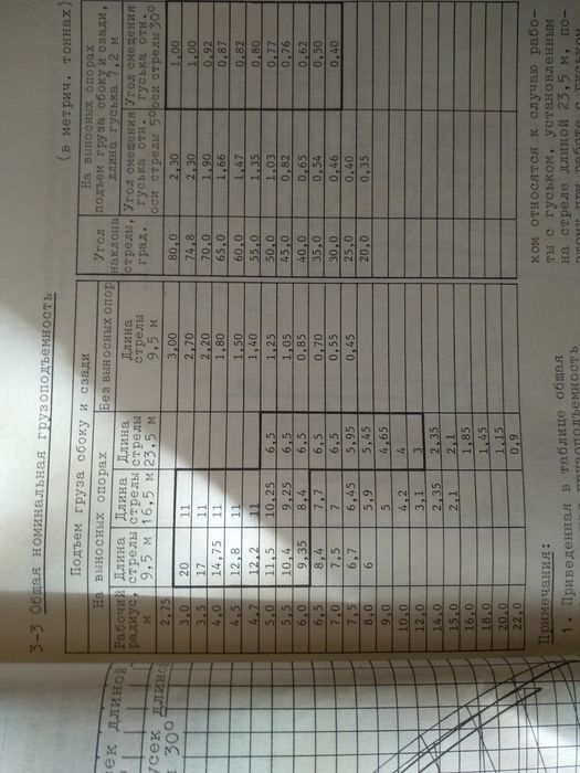 Послуги автокрана 31м, услуги,заказать автокран недорого