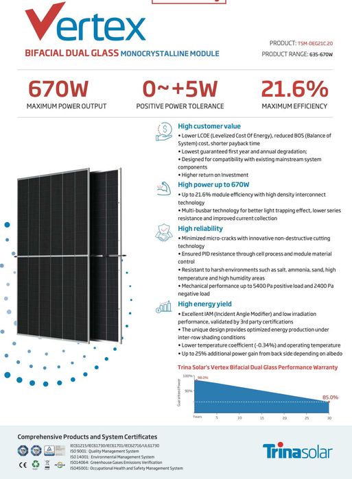 Panele fotowoltaiczne Trina Solar 650W - > 279zł brutto Mega Cena