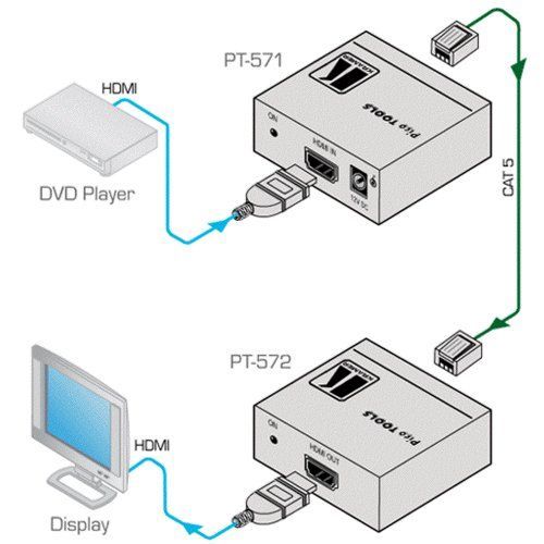 Extender RX Kramer PT-572+