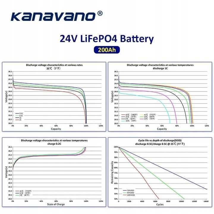 Bank Energii Kanovano Bateria liFePO4, 24V, 200ah, 5120Wh, z ładowarką