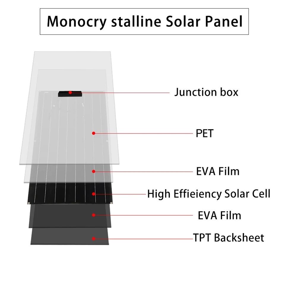 Painel solar grande só 75E 200w max.