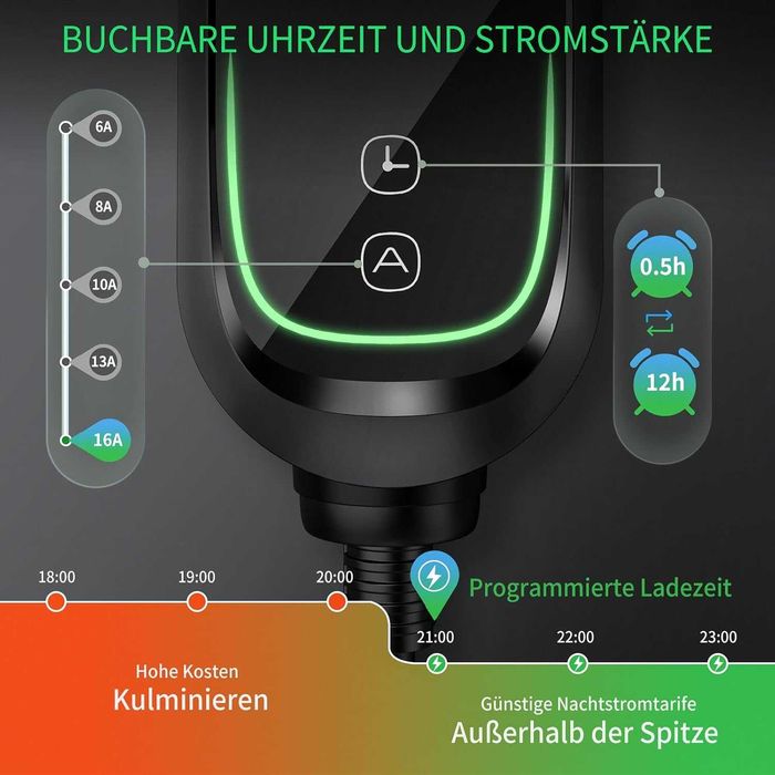 INFGO Przenośna skrzynka ścienna 11 kW [3-fazowa, 6,2 m, 6-16 A]