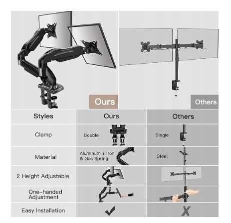 Uchwyt na 2 monitory 13 do 27 cali Huanuo