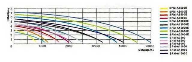 Насос для ставка, озера, водойми Boyu SPM-A8000E 8000л/год 70Вт