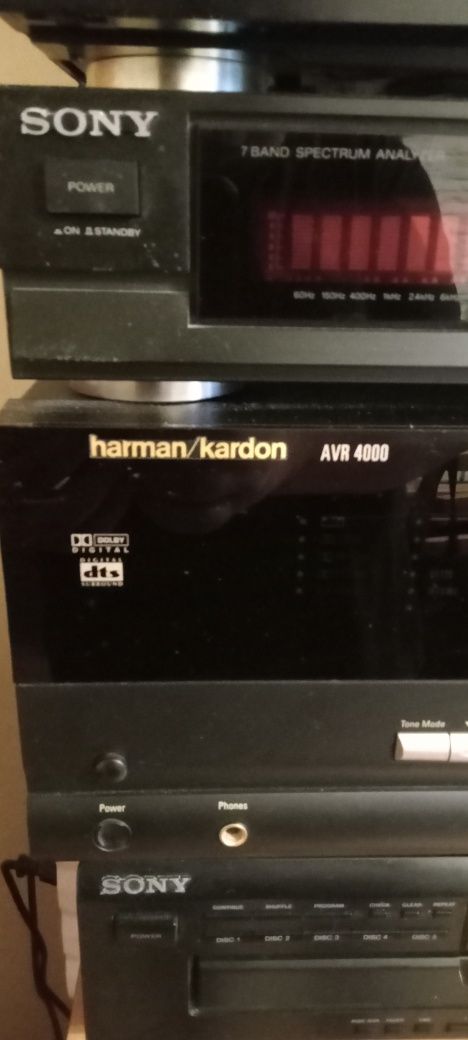 Harman Kardon AVR 4000 na szybko