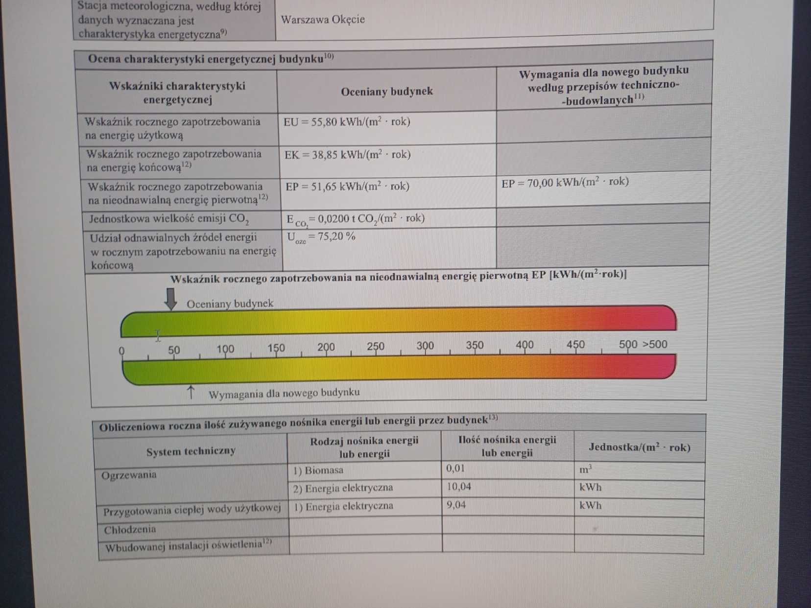 Świadectwa Charakterystyki Energetycznej Budynków, Audyty Energetyczne