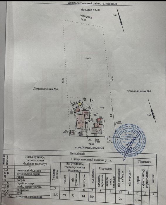 Продам дом з ремонтом! Обуховка/Кіровське 10хв до Дніпра!