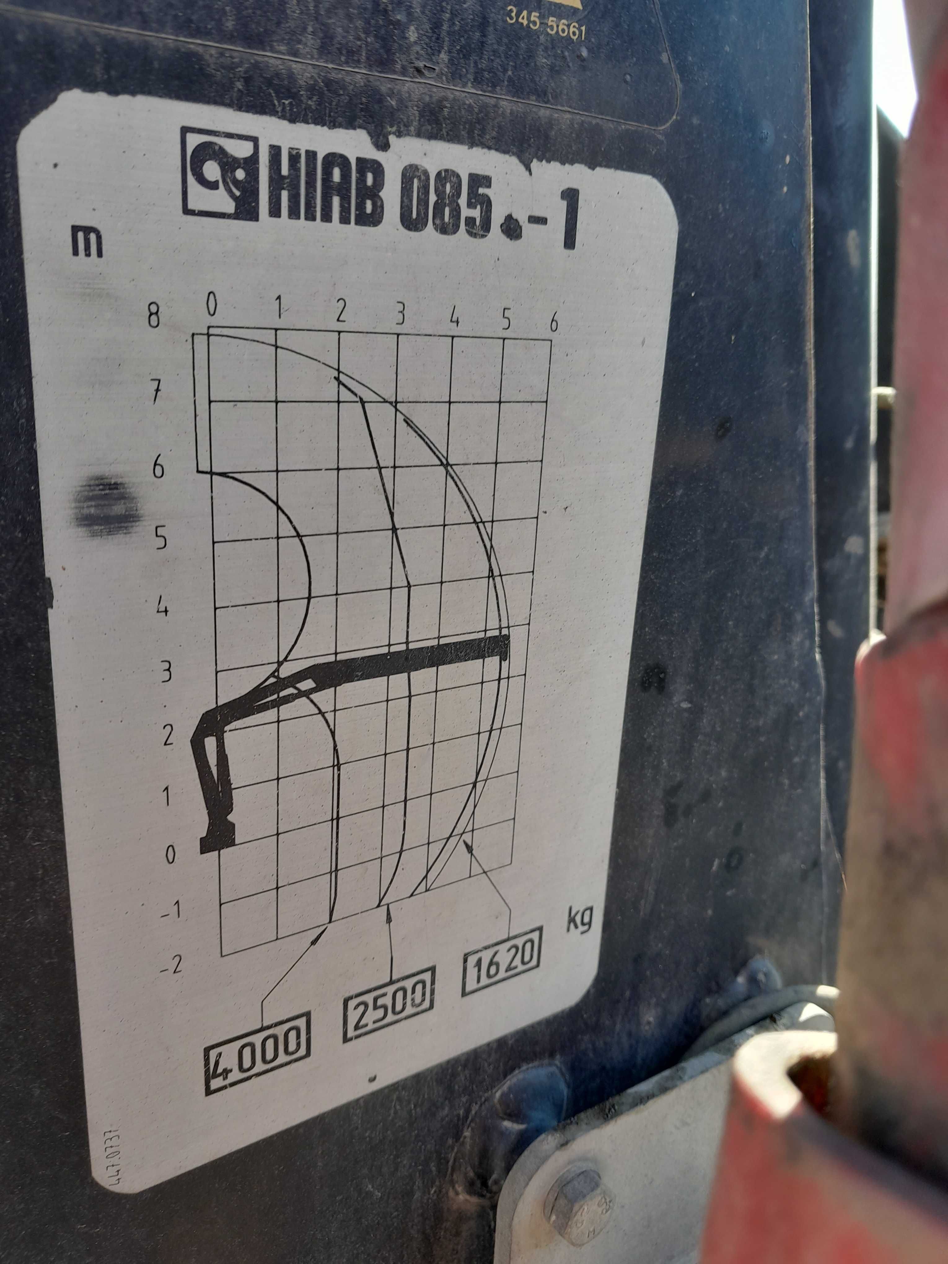 HDS HIAB 085-1 PALFINGER rotator