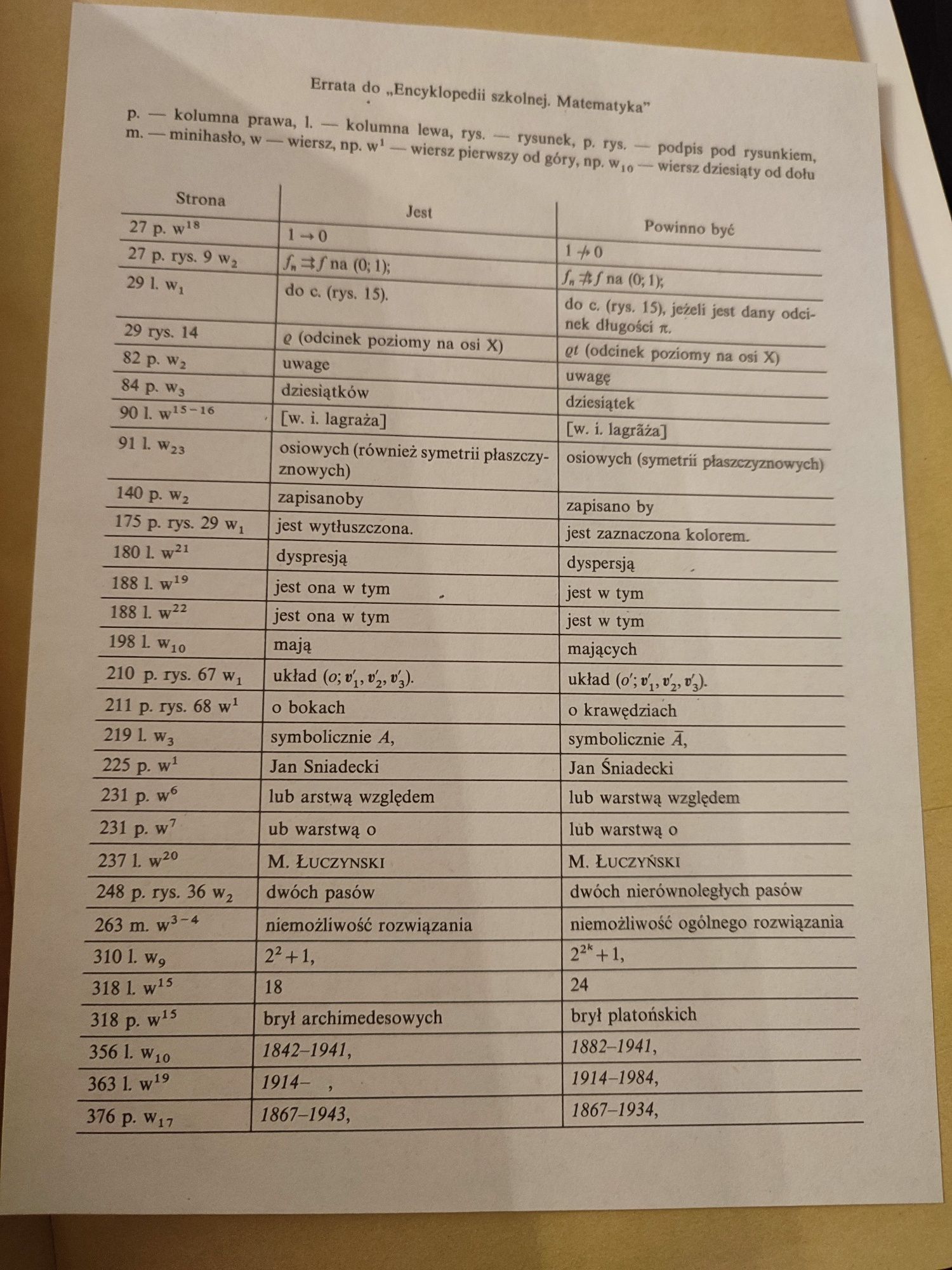 Encyklopedia szkolna matematyka 1988