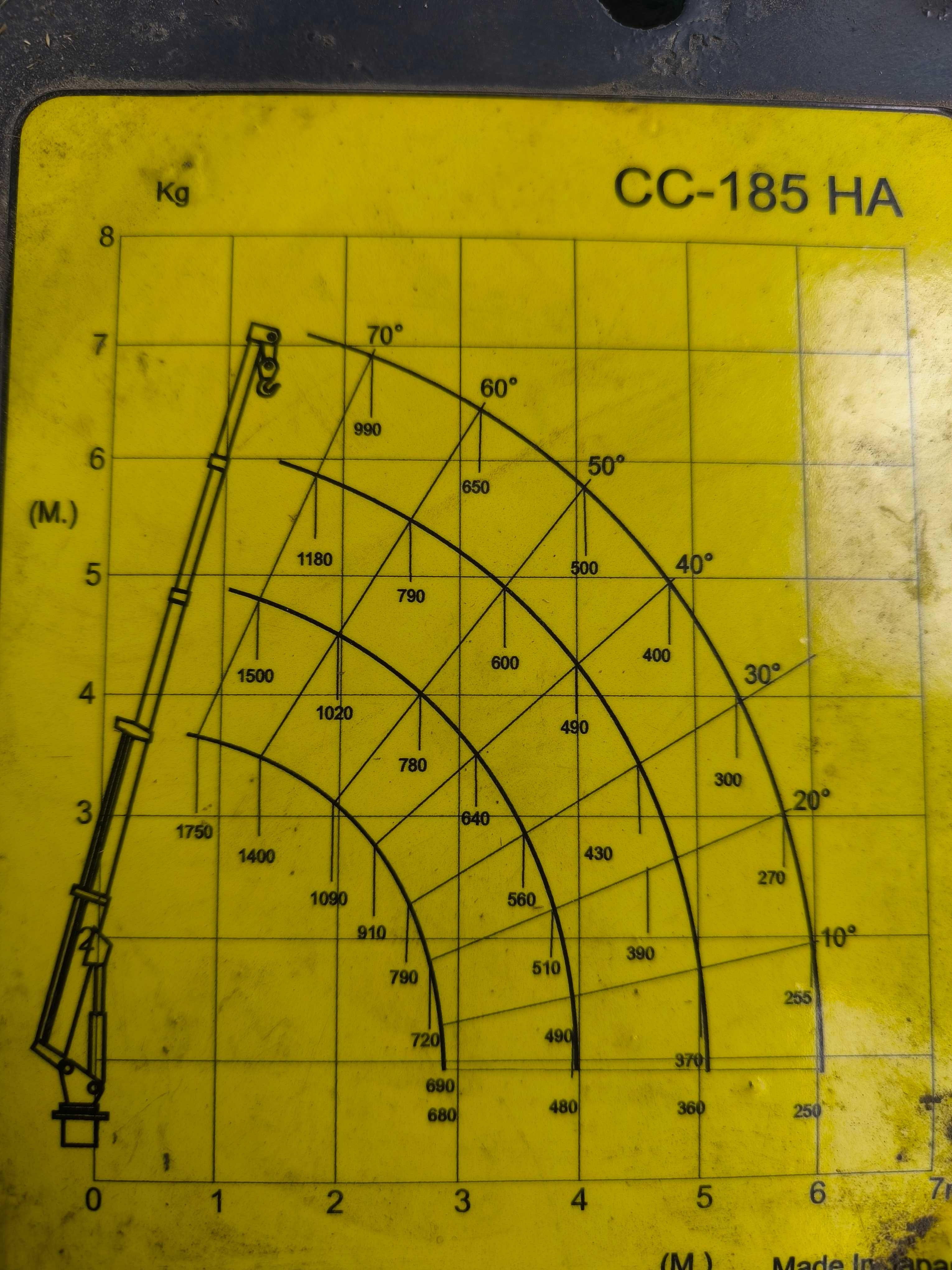 Maeda CC‑185 HA mini żuraw