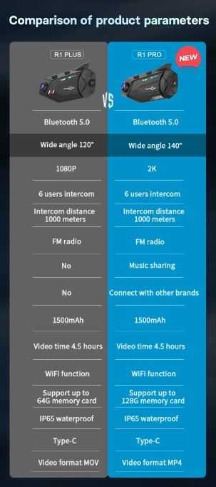 Freedconn R1 Pro interkom wideorejestrator 1440P 2K nowy model