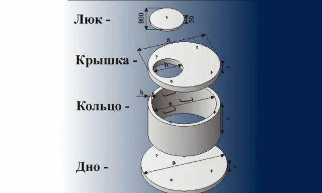 Кольца для септиков, жби кольца, канализационные кольца