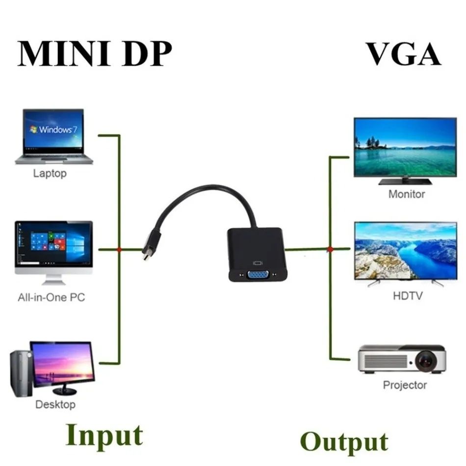 Перехідник з mini DP на VGA