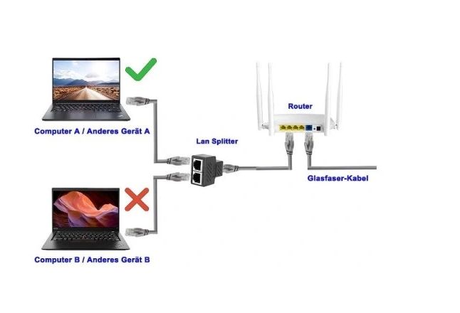 rozgałęziacz kabla sieciowego lan rj-45 2 szt