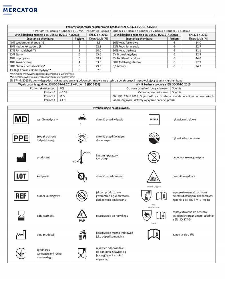 Rękawice nitrylowe czarne Mercator Nitrylex Basic rozmiar L 100 szt.