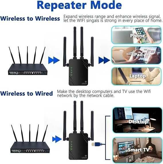 Wzmacniacz WiFi, 1200 Mbps, Dual Band 5 GHz i 2,4 GHz