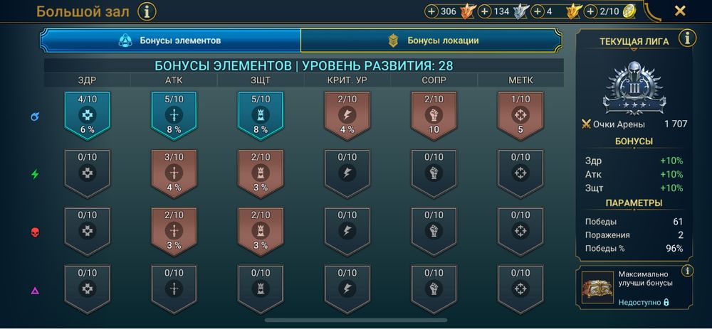 Акаунт в RAID хороший акаунт