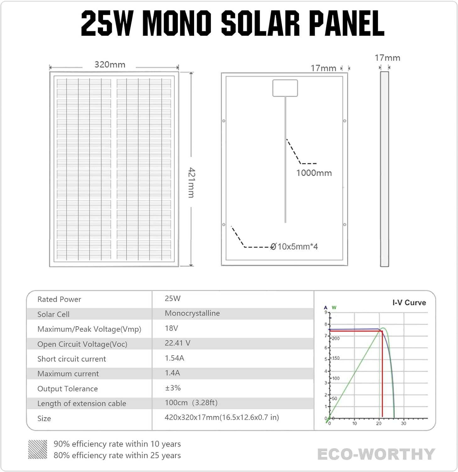 Panel solarny słoneczny  KEMPINGOWY przenośny ECO-WORTHY 25W 12V