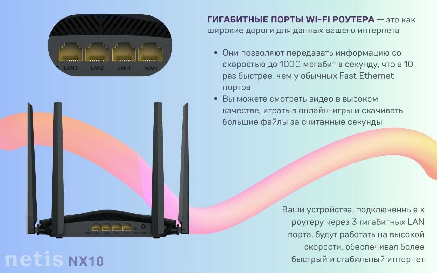 Новый Mesh WiFi 6 Гигабитный 5 ГГц Роутер Netis NX10 AX1500 Mu-Mimo