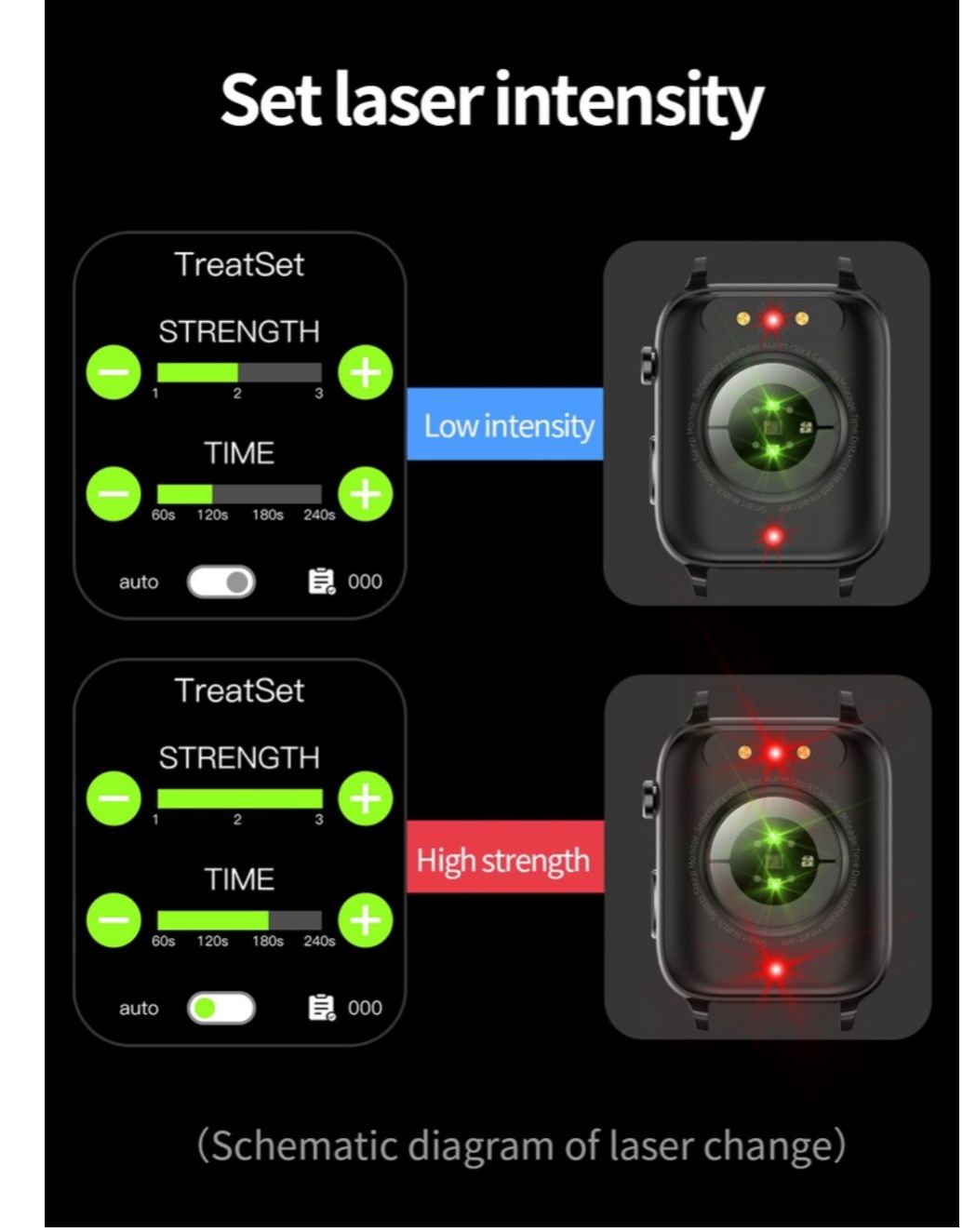 Smartwatch F100 (laser do terapii)