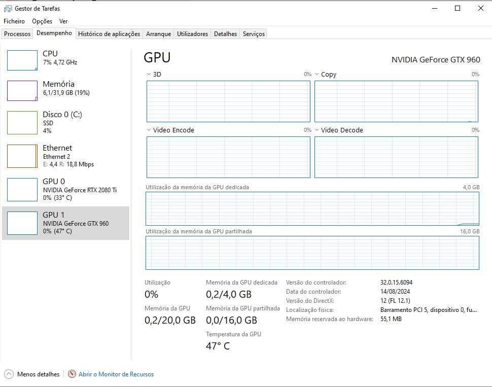 Nvidia GTX960 4GB