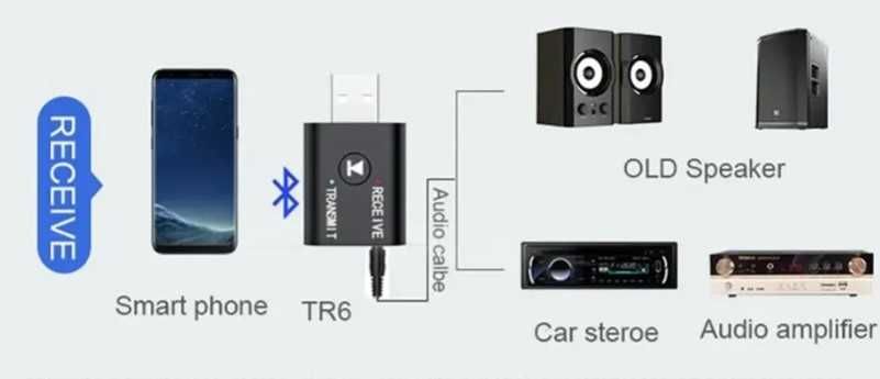 Bluetooth адаптер приймач/передавач