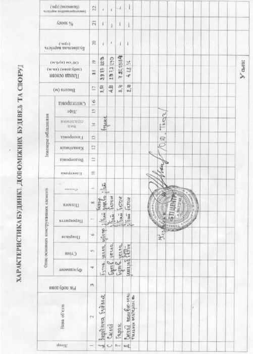 Комплекс будівель 1727кв.м 1,7га під виробництво,склади,гаражі Звягель