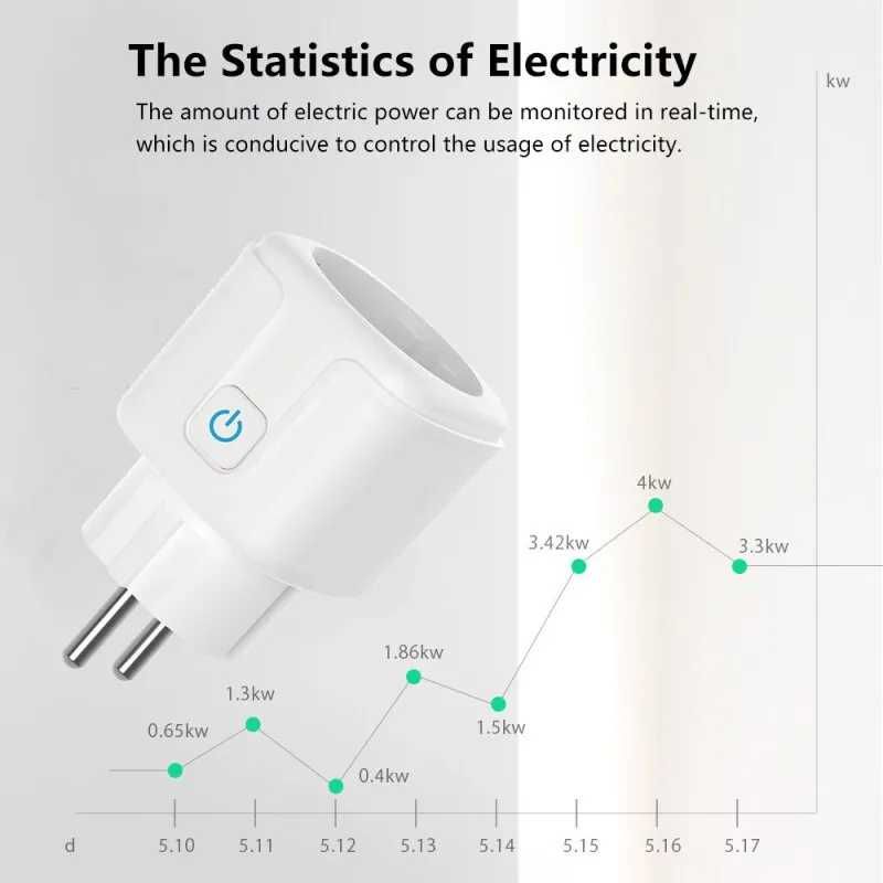 20A EU Умная розетка WiFi Smart Plug Alexa Google Home Tuya App