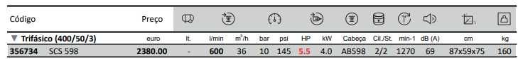 SCS598 Compressor ar comprimido de piston insonorizado 5,5cv