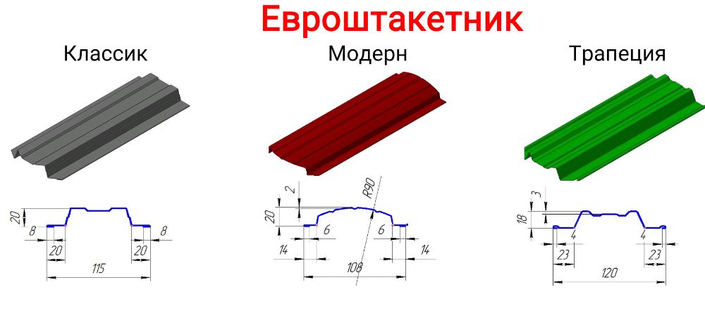 Металевий штахетник для паркану. Штакетник для забора. Профнастил