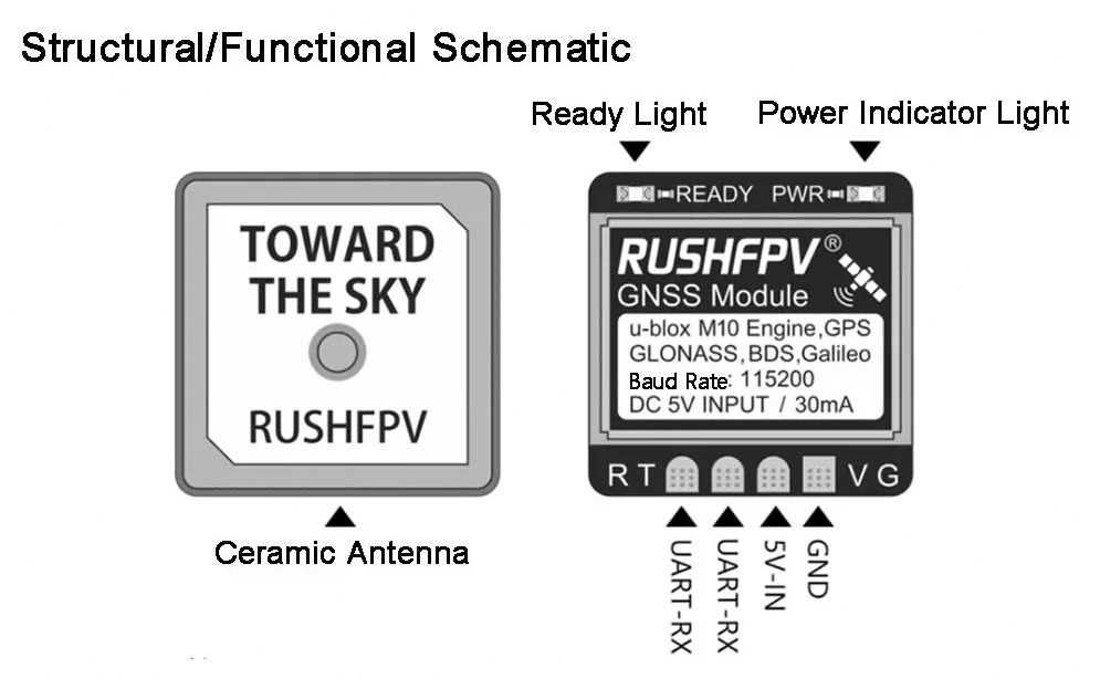 GPS RushFPV MINI 18*18мм модуль дрона