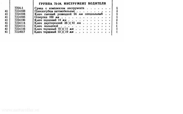 Штатный инструмент к мотоциклам ИМЗ  М-72 с 1955 года (клеймо А.И.)