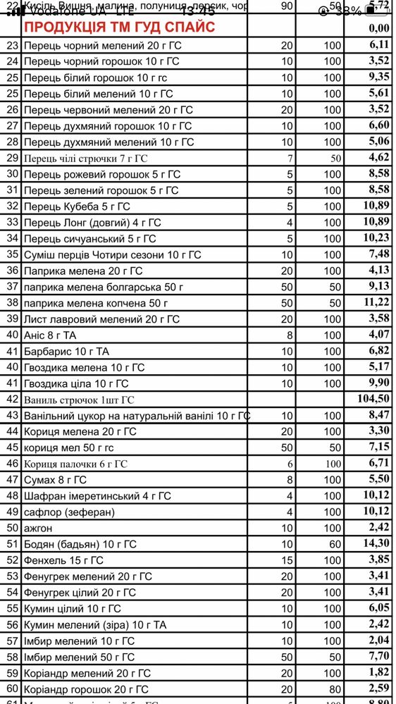 Перец черный молотый 20 гр. тм Таперс. От представителя.