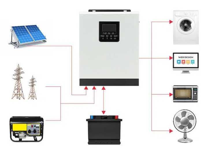 Інвертор EASUN3,2
Причина продажу переходу на більш потужний інвертор.