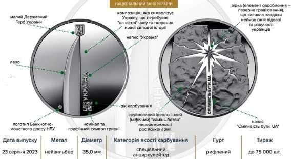 Монета Сміливість бути UA 5 гривень НБУ АКЦiЯ Безкоштовна Доставка
