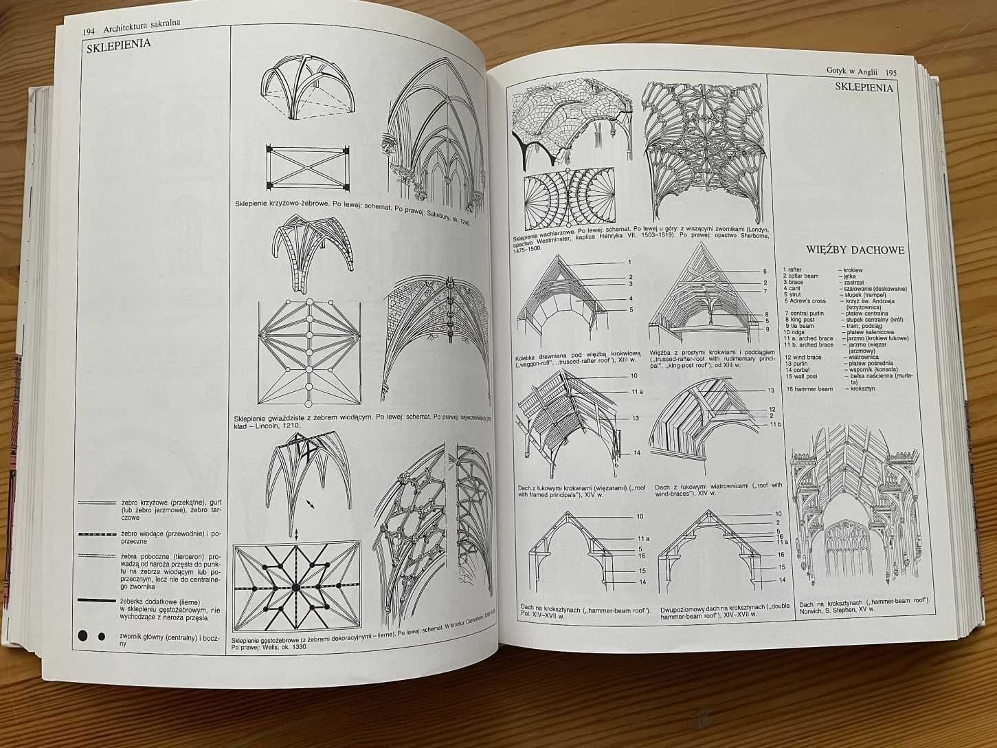 Style w architekturze - Wilfried Koch