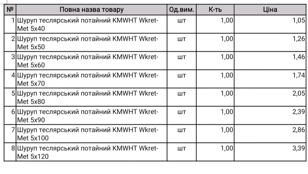 Конструкційні шурупи Wkret-Met. Найнижчі ціни
