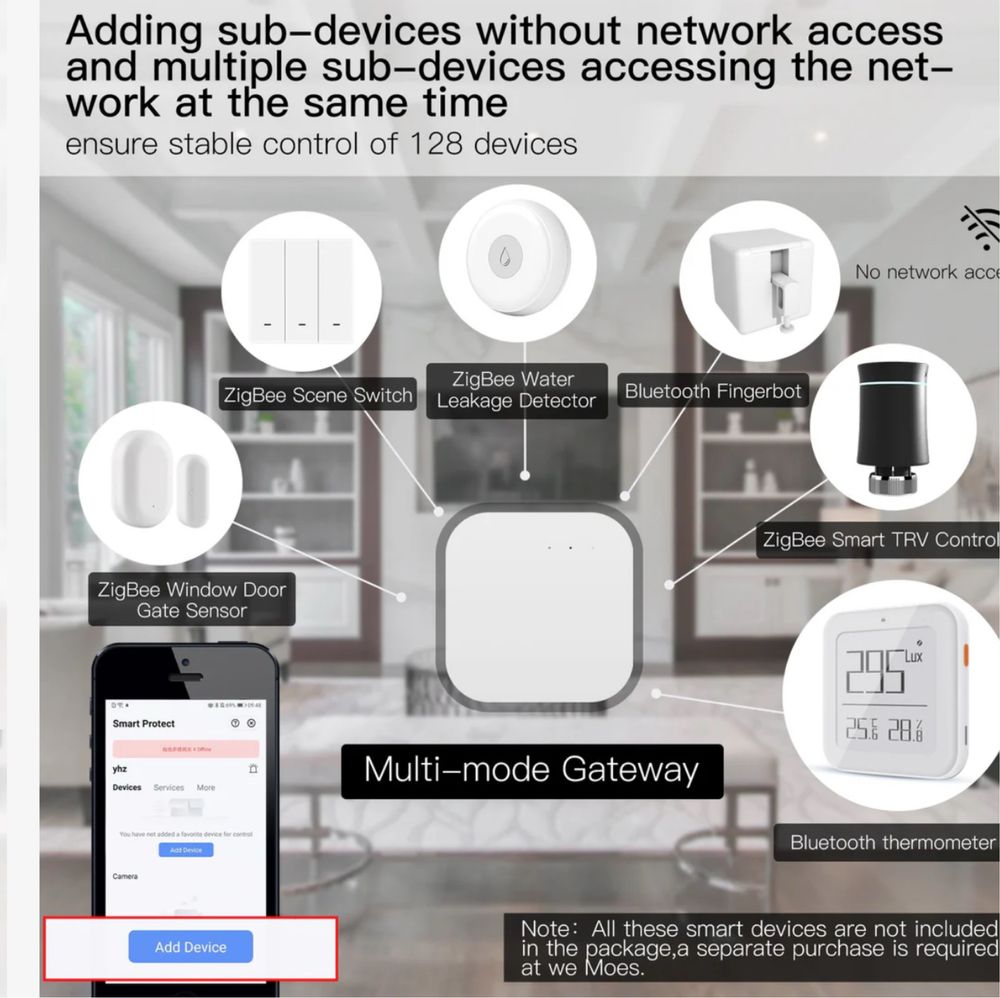 Inteligentna przewodowa bramka wielomodowa ZigBee WiFi
