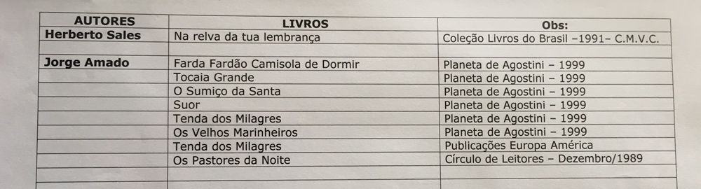 Livros do Autor Jorge Amado