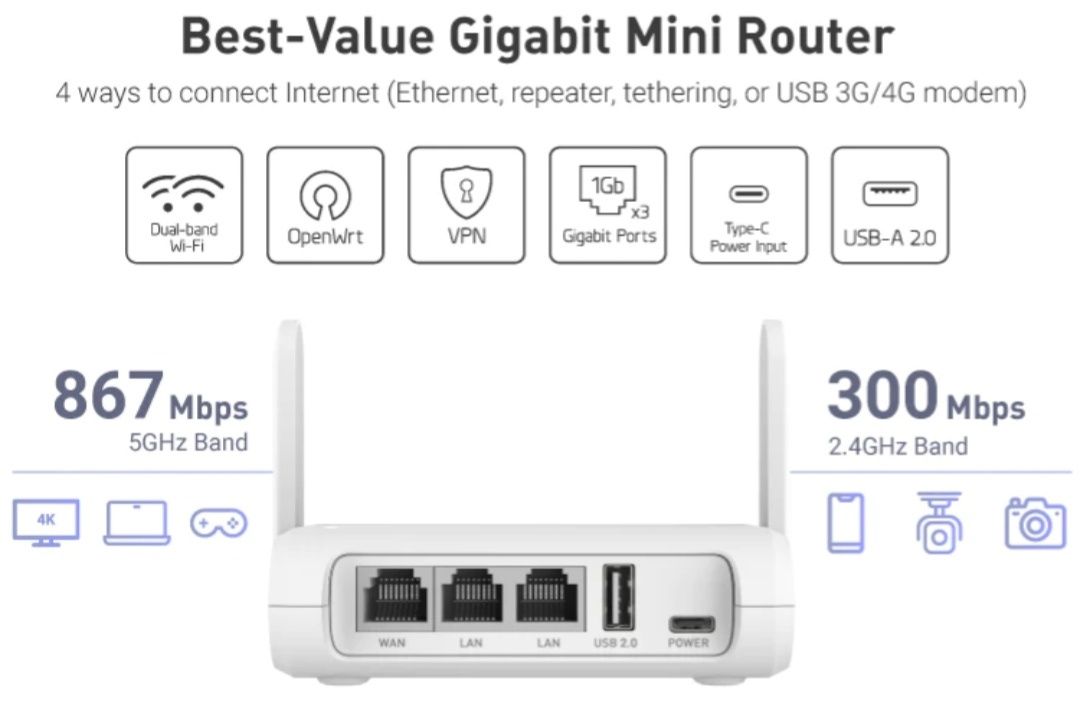 GL.iNET  Opal Router Gigabit WiFi AC VPN