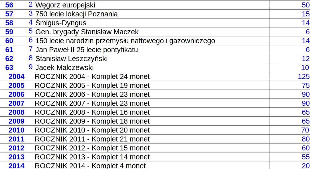2000 rok (7) - 20 lecie NSZZ Solidarność - moneta 2 zł NG nr 36