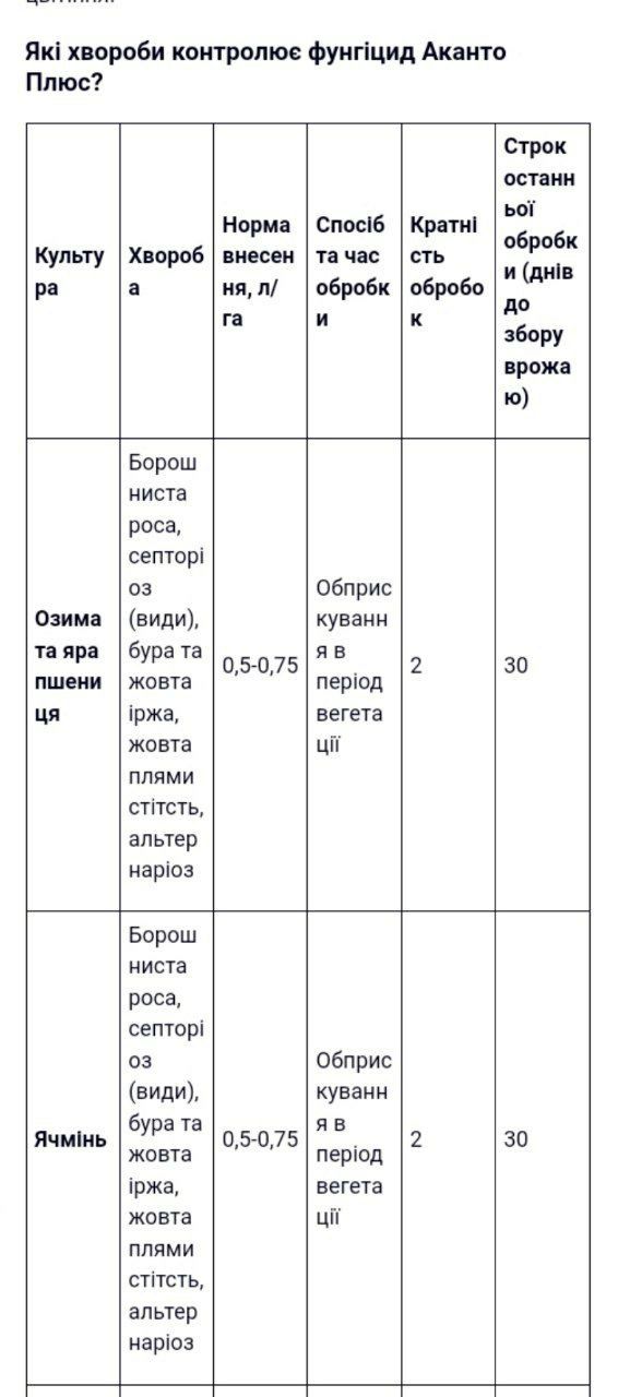 Фунгіцид Аканто Плюс Corteva - 5 л. оригінальна продукція