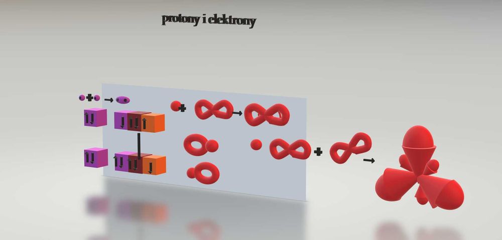 korepetycje z chemii